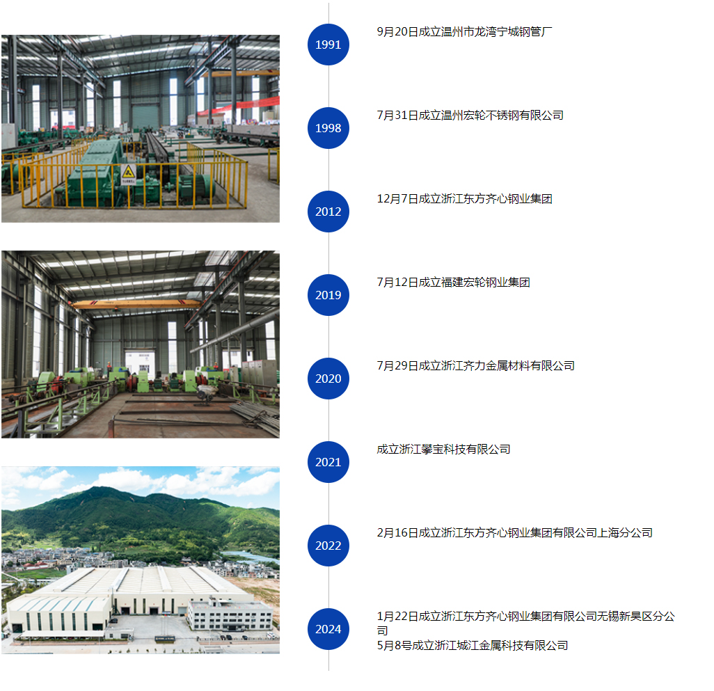 技術(shù)研發(fā)中心