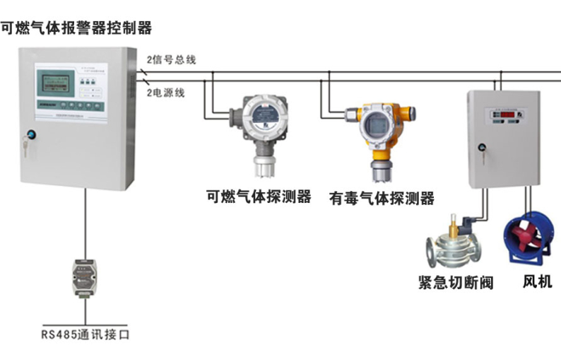 JG2001-TVOC 在線有機揮發(fā)物總和氣體變送器