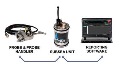 超聲波水下構(gòu)件進(jìn)人探測(cè)系統(tǒng)